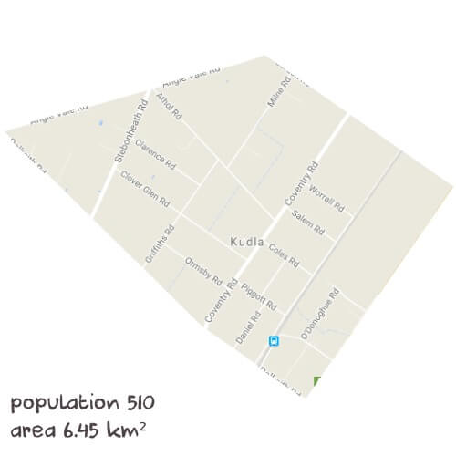 Chemistry Tutoring Near Me